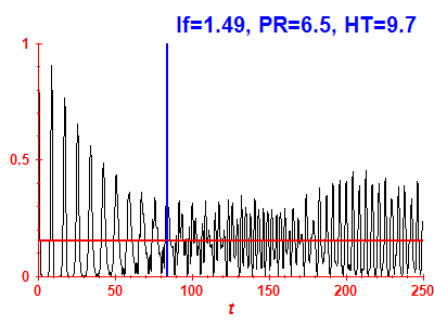 Survival probability